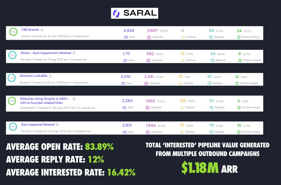 SARAL campaign results