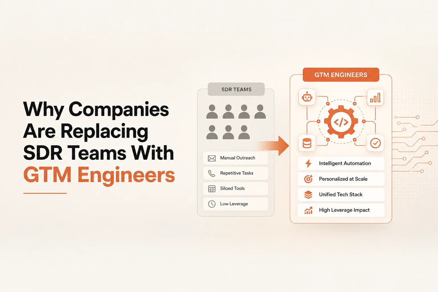 Why companies are replacing SDR teams with GTM engineers — AI-powered outbound systems in 2026